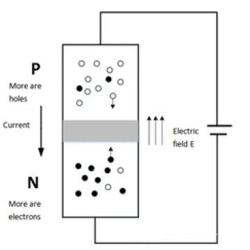 About IGBT you need to know - FRD