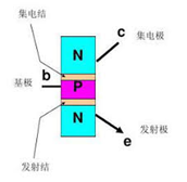 2.2